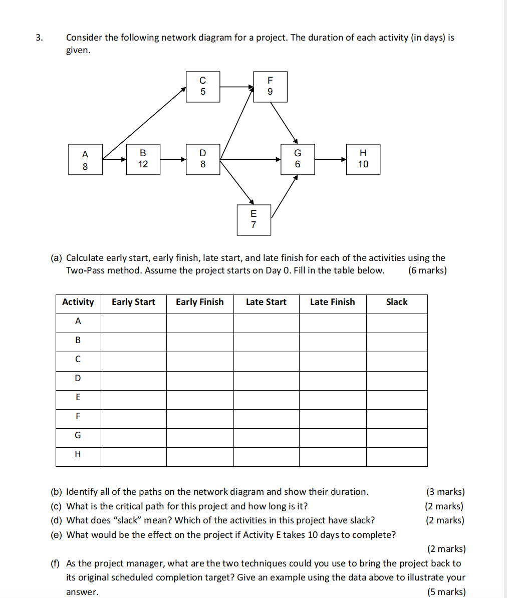 3. Consider the following network diagram for a