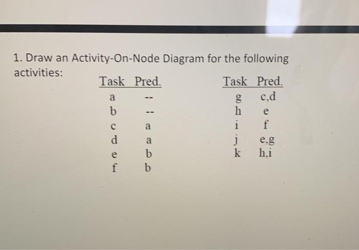 my last assignment that i am confused about