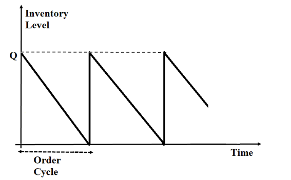 Case 1. (Show all your works: including all