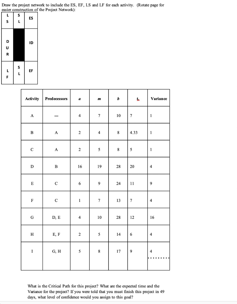 Draw the project network to include the ES, EF,