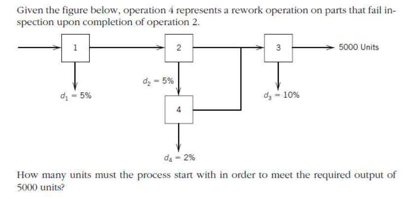 Given the figure below, operation 4 represents a