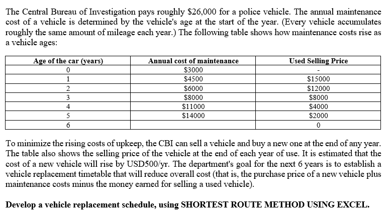 PLEASE USE EXCEL SOLVER AND THE SHORTEST ROUTE