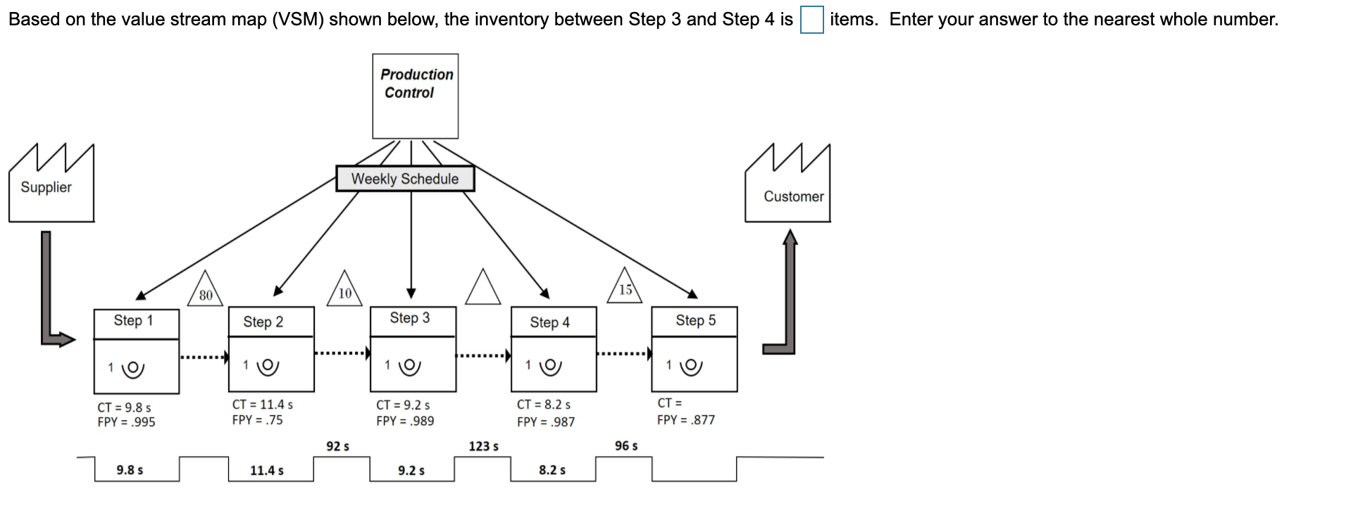 Based on the value stream map (VSM) shown below,