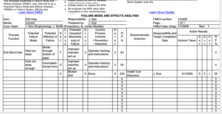 Use the chart example provided above to answer