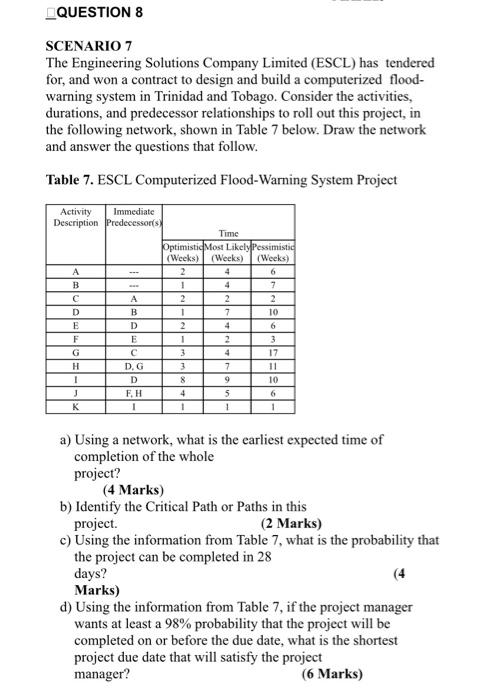 QUESTION 8 SCENARIO 7 The Engineering Solutions