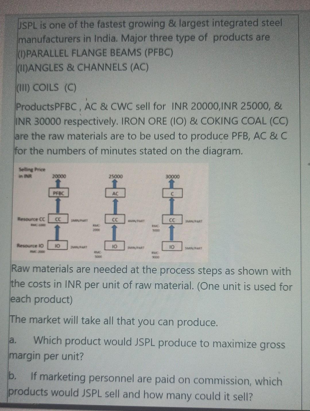 JSPL is one of the fastest growing & largest
