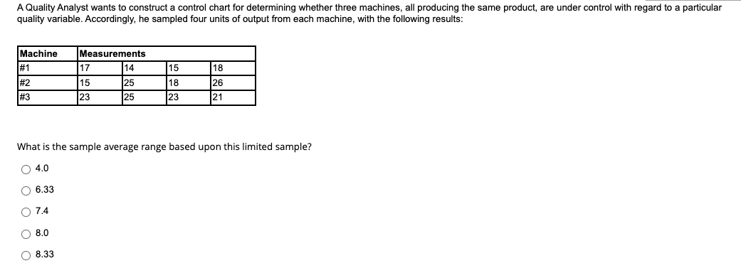 A Quality Analyst wants to construct a control