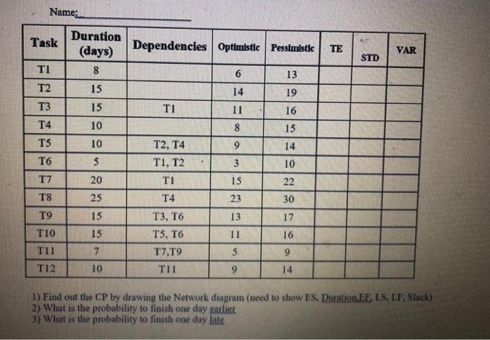 Name: Task Duration (days) 8 Dependencies