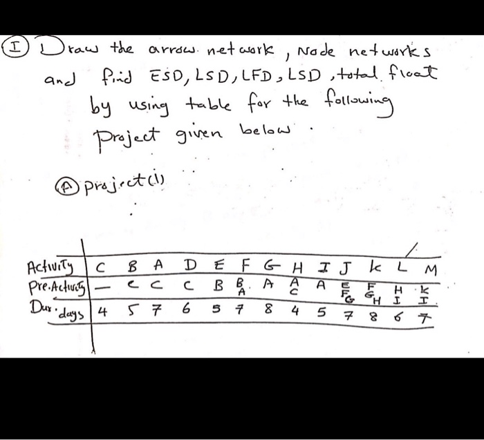 j Draw the arrow. net work Node networks and find