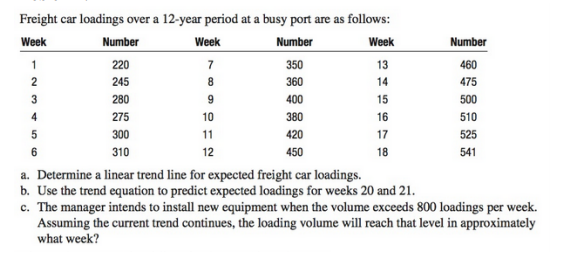 I need the Solution in excel 460 360 2 3 4 9 10