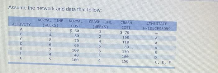 Assume the network and data that follow ACTIVITY