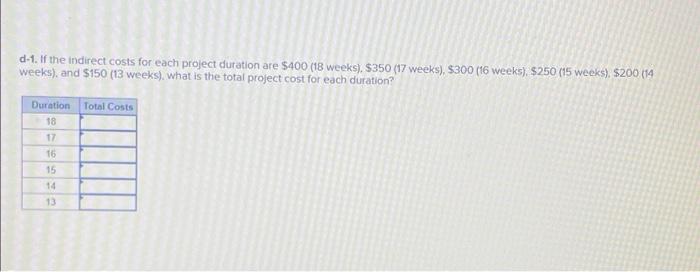 Assume the network and data that follow ACTIVITY