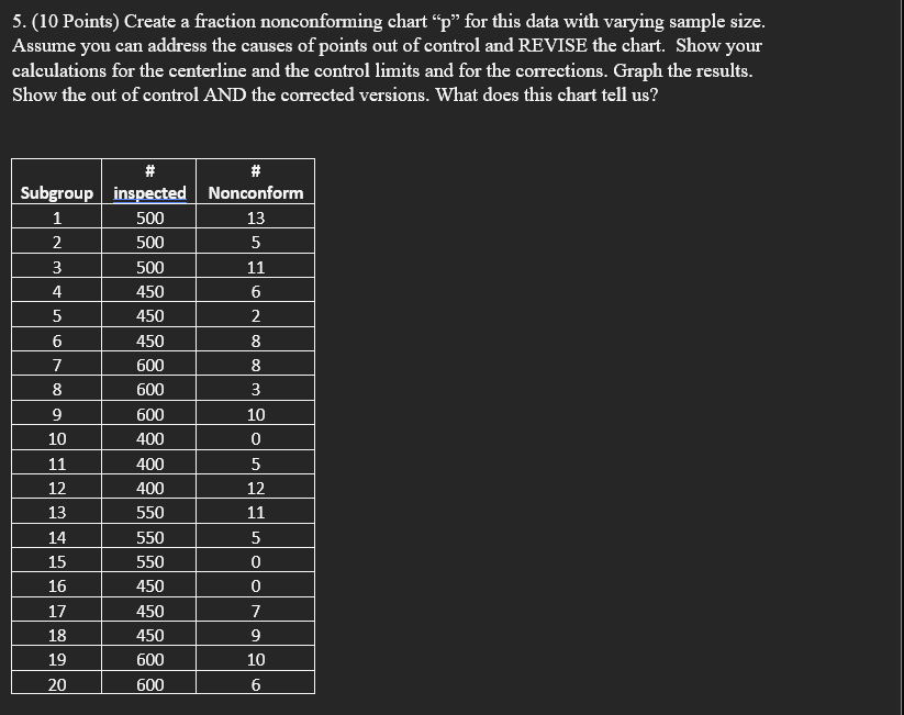 show work on excel 5. (10 Points) Create a