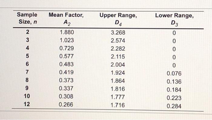 Refer to Table 56.1 - Factors for Computing