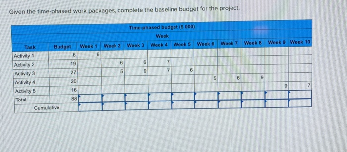 Given the time-phased work packages, complete the