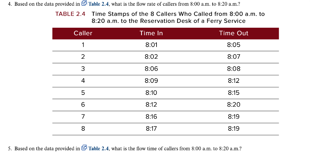 4. Based on the data provided in Table 2.4, what