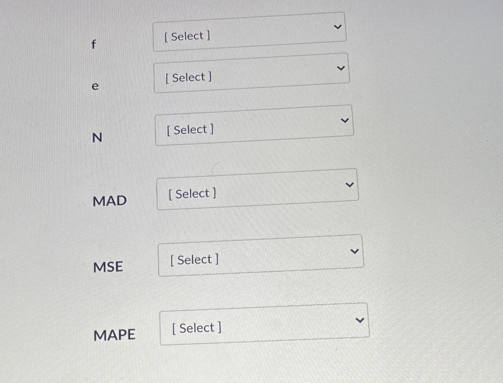 Dont use Excel Given the following moving average