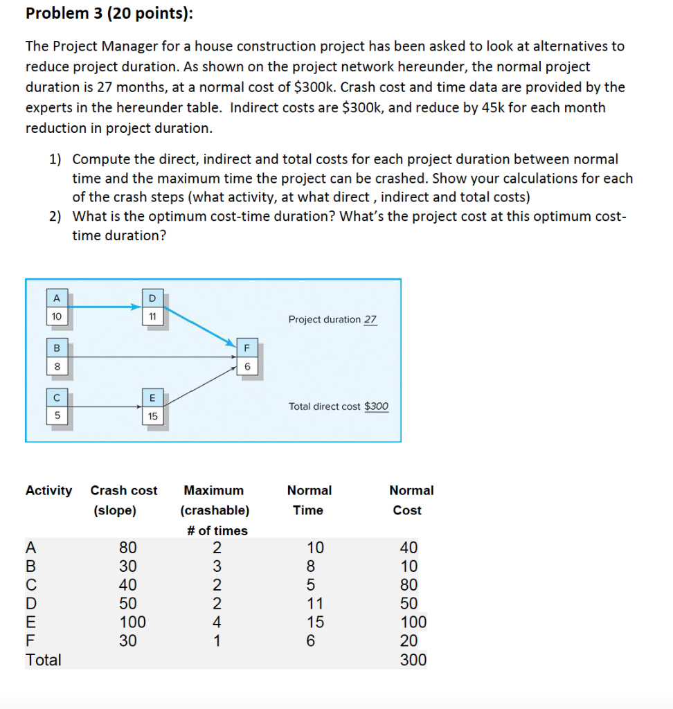 Problem 3 (20 points): The Project Manager for a