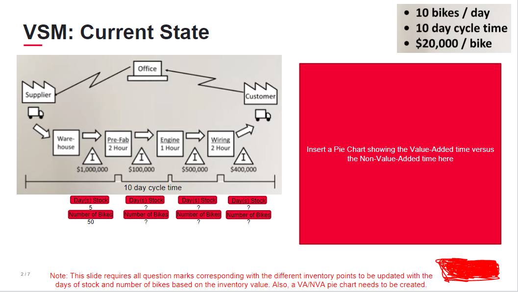 - 10 bikes / day VSM: Current State - 10 day