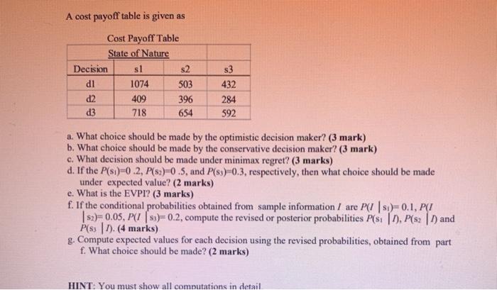 A cost payoff table is given as Cost Payoff Table