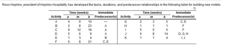 a) The expected (estimated) time for activity C