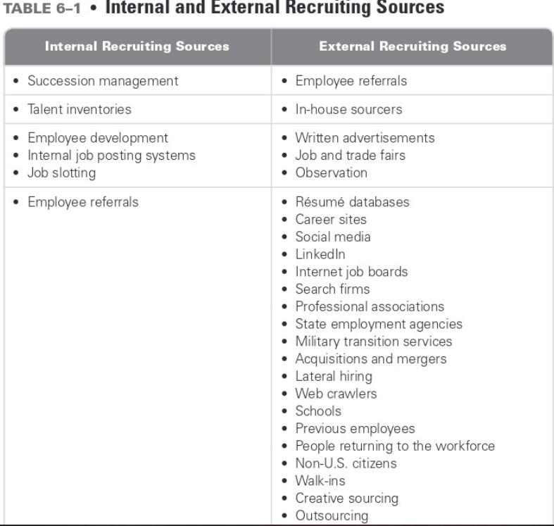 You are the Talent Acquisition Specialist for a