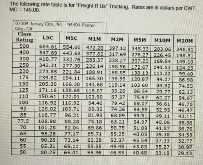 4. (5 points) Refer to the rate table for