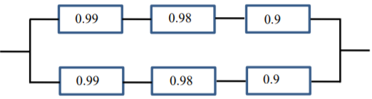 (A): Given three components, each with a