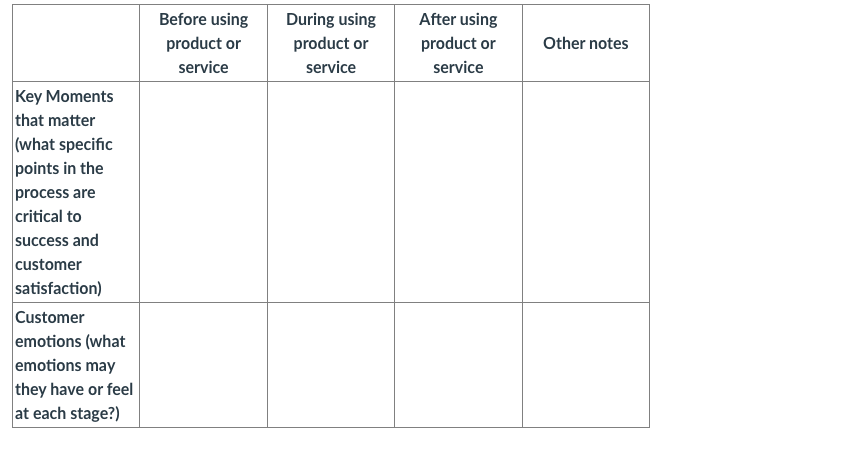 Company must be JC Penney Describe the company or