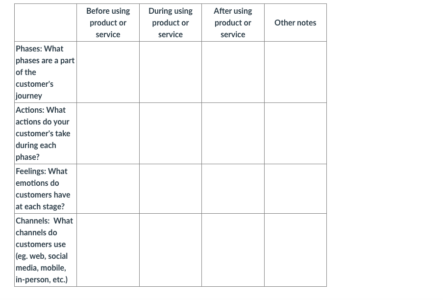 Company must be JC Penney Describe the company or