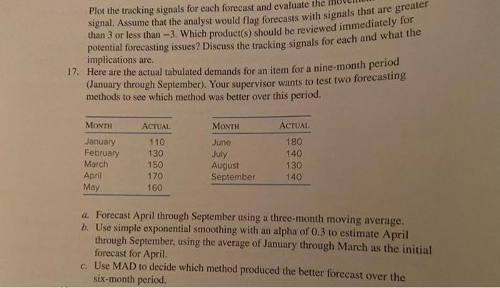 Plot the tracking signals for each forecast and
