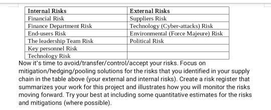 To create a risk register using the given risk