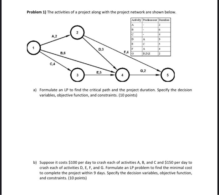 Problem 1) The activities of a project along with