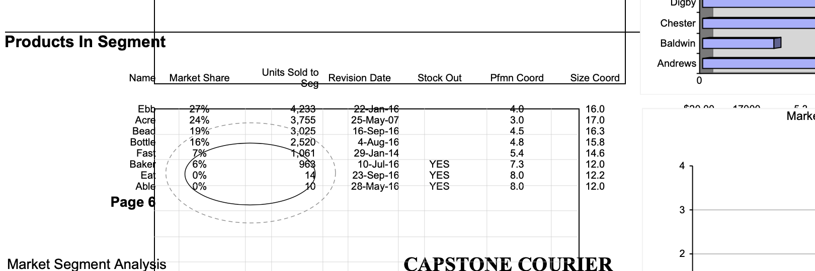 According to the information found on the