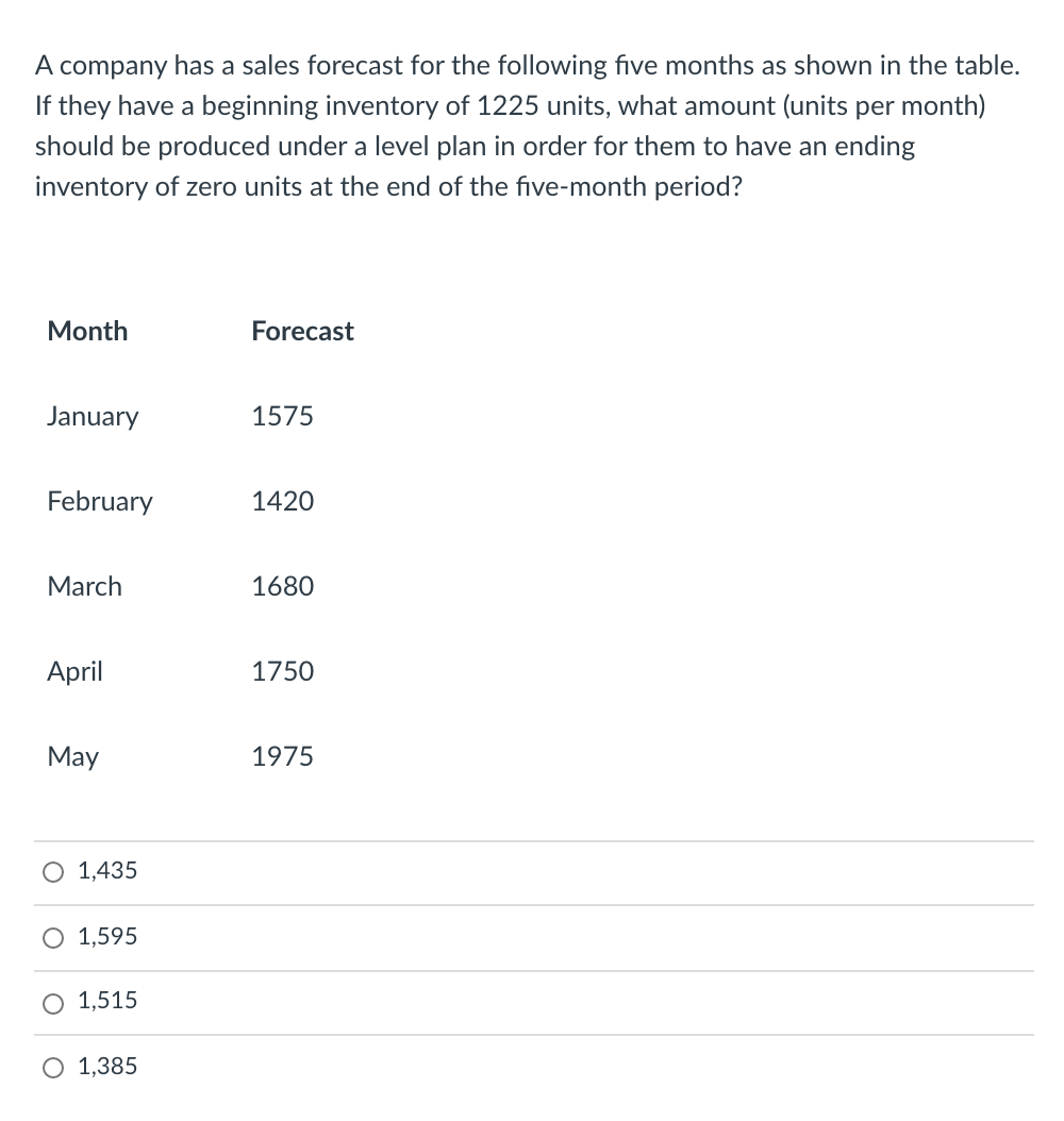 A company has a sales forecast for the following