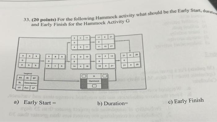 33. (20 points) For the following Hammock