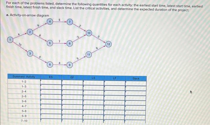 For each of the problems listed, determine the