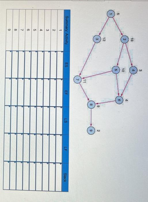 For each of the problems listed, determine the