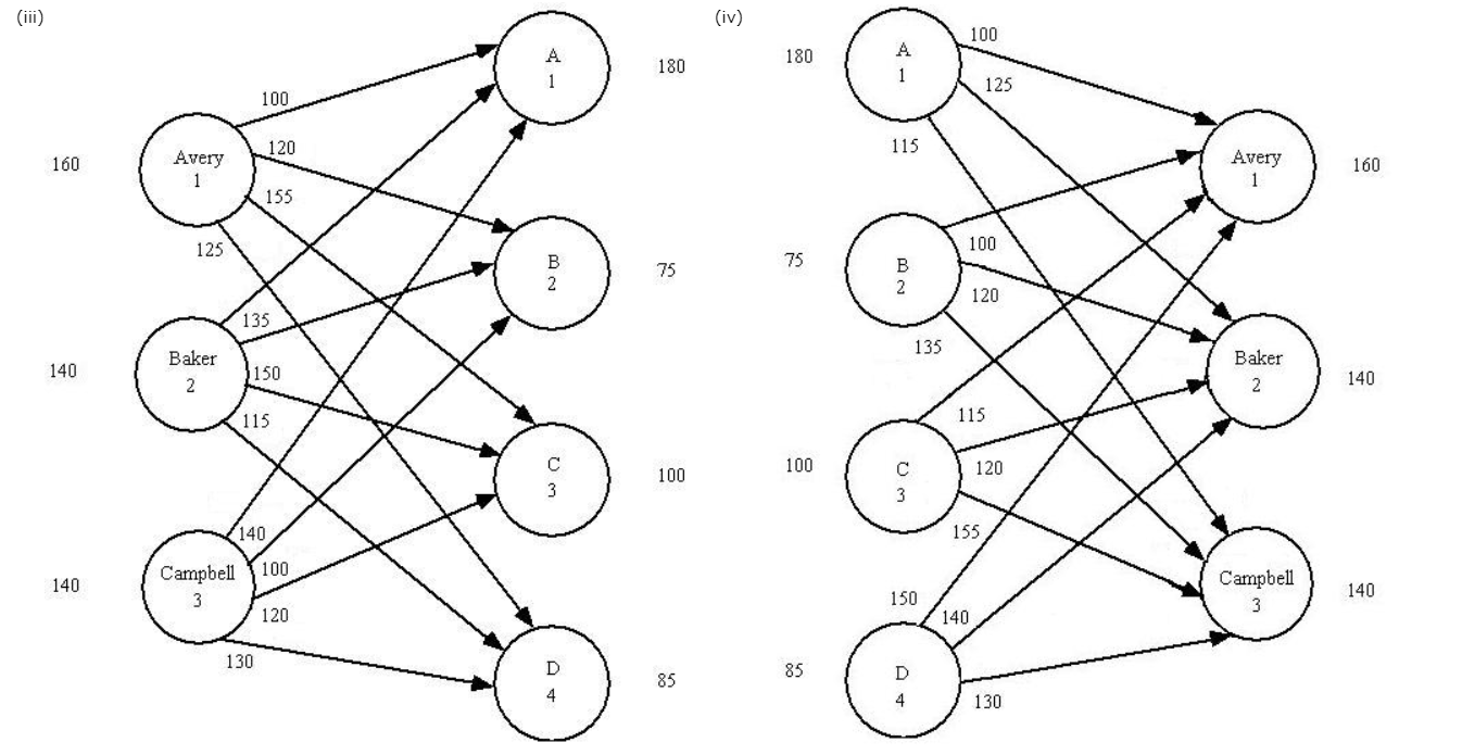 Already Solved a), just need help with the rest