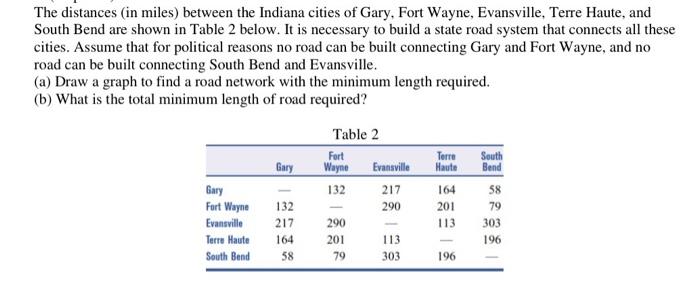 how should graph look like? , im not sure how its