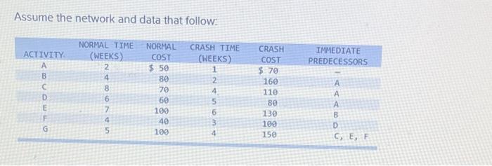 Assume the network and data that follow ACTIVITY