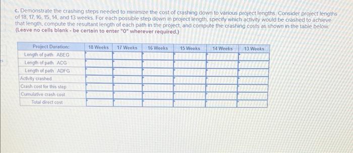 Assume the network and data that follow ACTIVITY