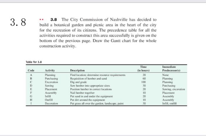 3.8 3.8 The City Commission of Nashville has