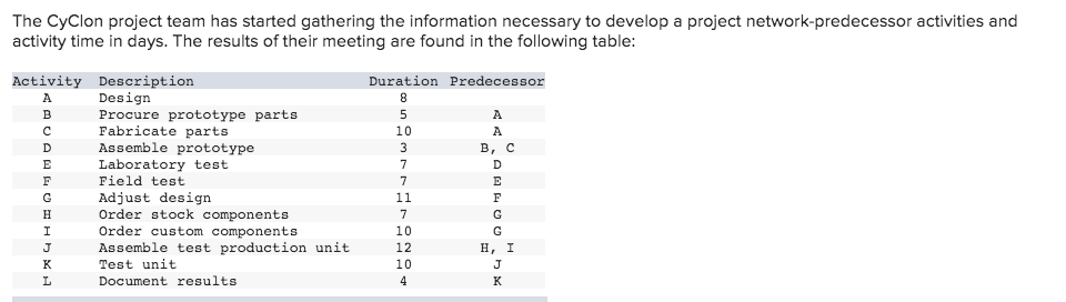The Cyclon project team has started gathering the