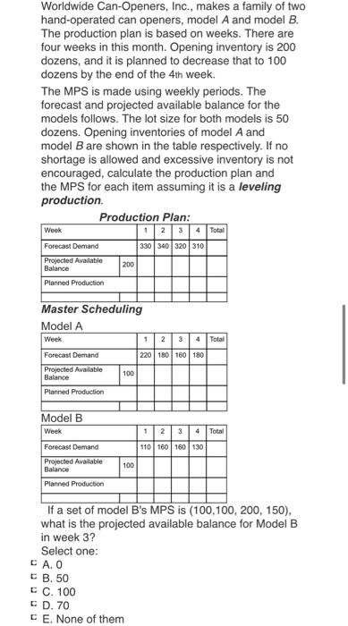 Worldwide Can-Openers, Inc., makes a family of