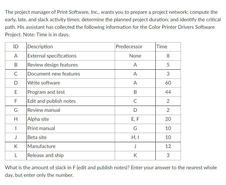 The project manager of Print Software, Inc.,
