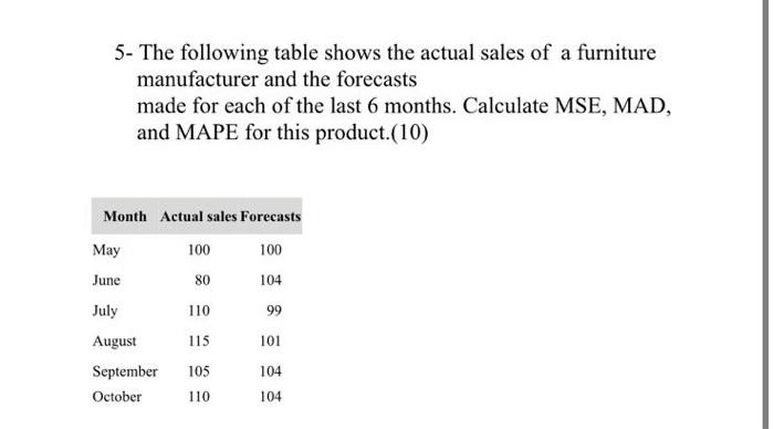 5- The following table shows the actual sales of