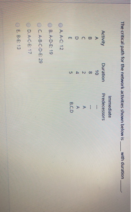 In order to find the lowest cost ordering policy