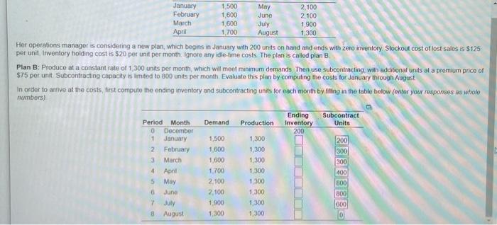 January 1,500 May 2.100 February 1,600 June 2,100