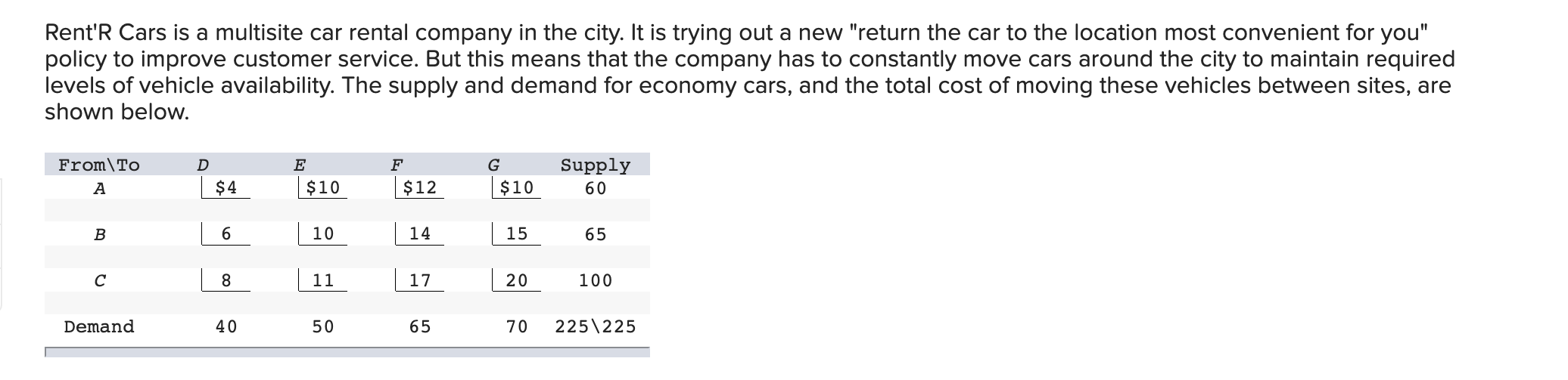 Rent'R Cars is a multisite car rental company in